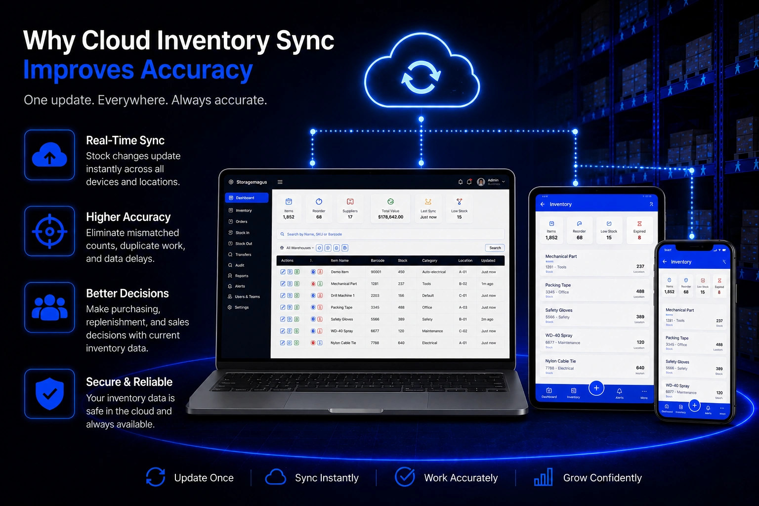 Cloud inventory management software dashboard showing synchronized stock data in Storagemagus